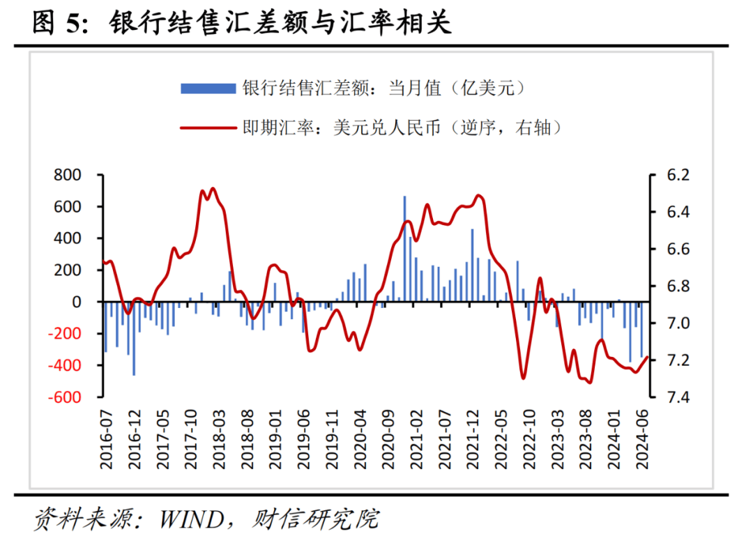 财信研究评7月外汇储备数据：汇兑收益是外储增加主因