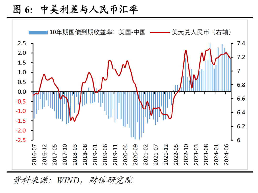 财信研究评7月外汇储备数据：汇兑收益是外储增加主因