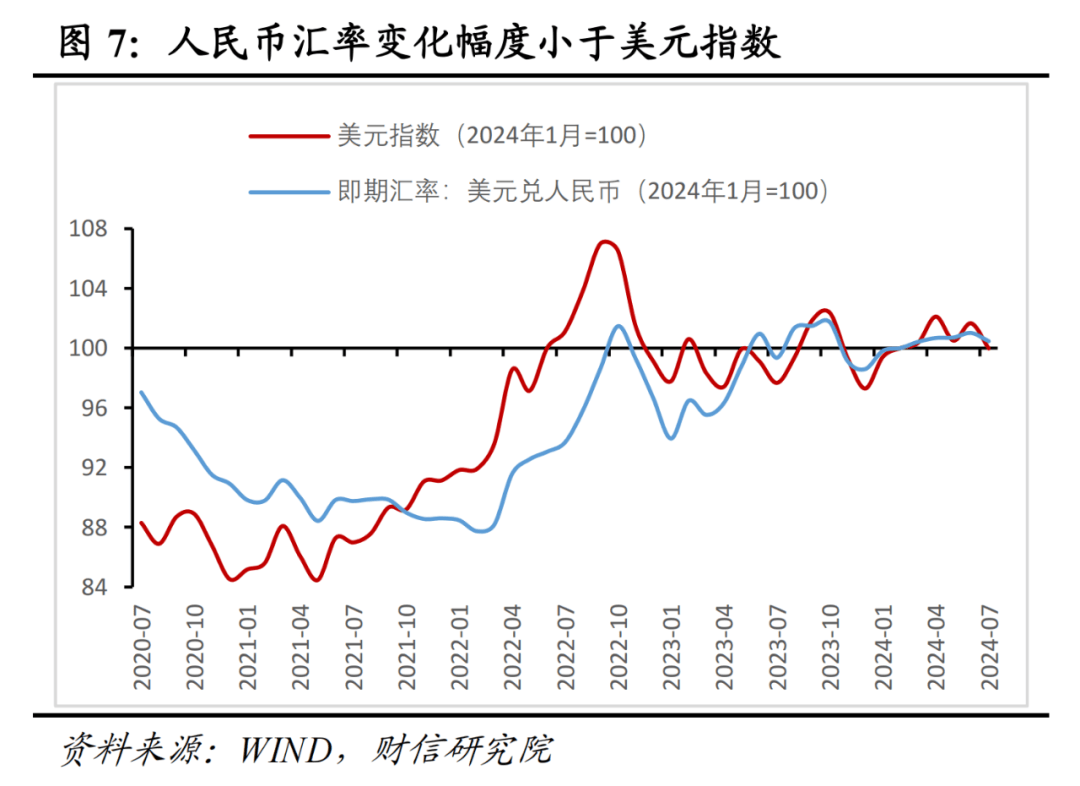 财信研究评7月外汇储备数据：汇兑收益是外储增加主因