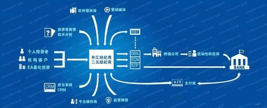 外汇和银行是什么关系？