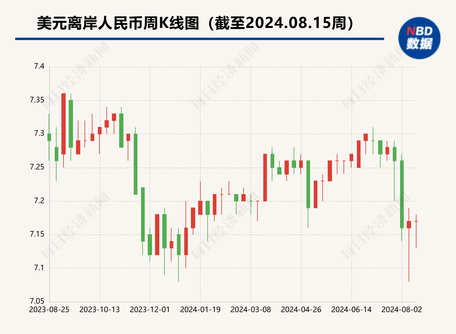 7月份银行结汇13169亿元人民币 外汇局：国际汇市环境有望逐步改善