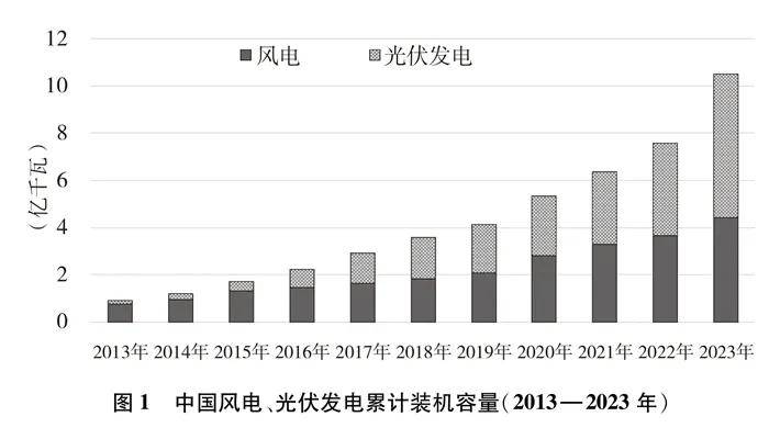 重磅！国务院新闻办公室发布《中国的能源转型》白皮书