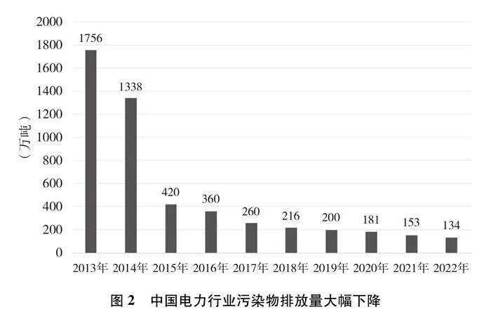 重磅！国务院新闻办公室发布《中国的能源转型》白皮书