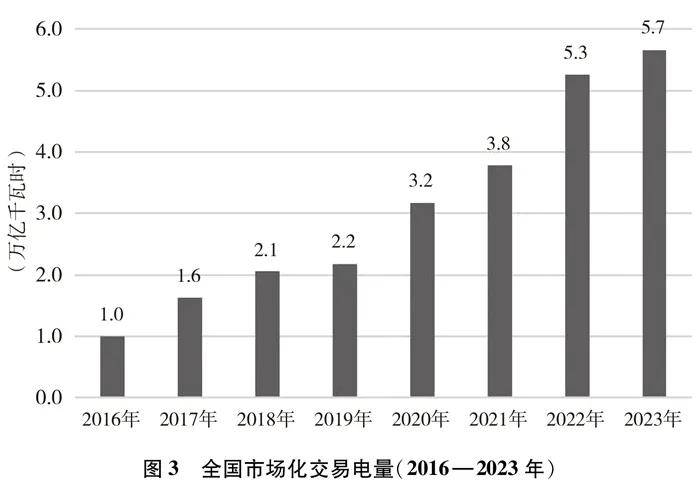 重磅！国务院新闻办公室发布《中国的能源转型》白皮书