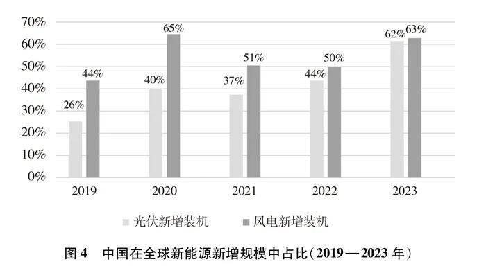 重磅！国务院新闻办公室发布《中国的能源转型》白皮书