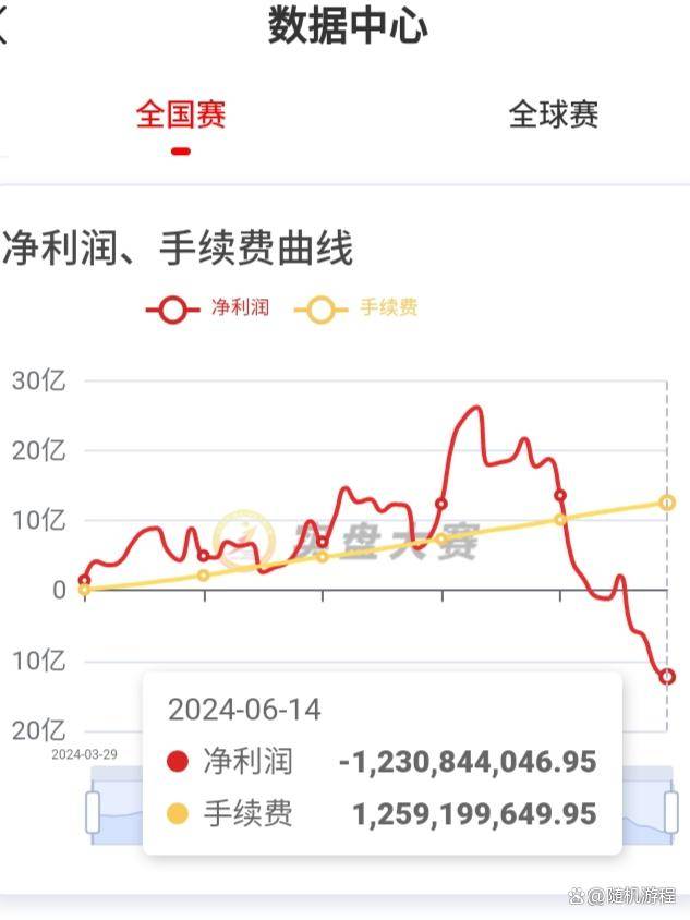 期货交易经验就是长期实践中磨炼出“跟随”承受力