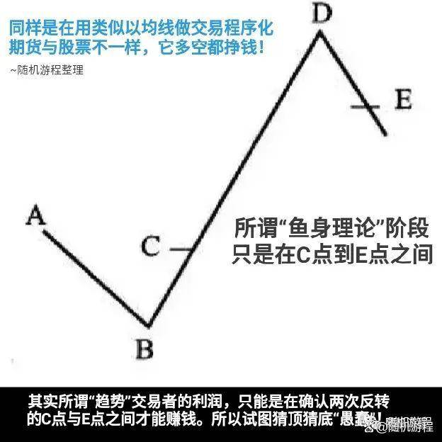 期货交易经验就是长期实践中磨炼出“跟随”承受力