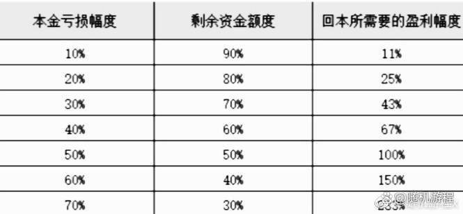 期货交易经验就是长期实践中磨炼出“跟随”承受力