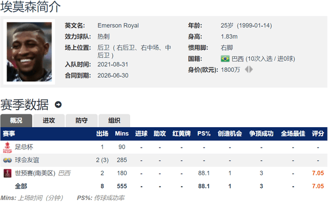 意媒：AC米兰接近1500万欧+浮动签热刺右后卫埃莫森