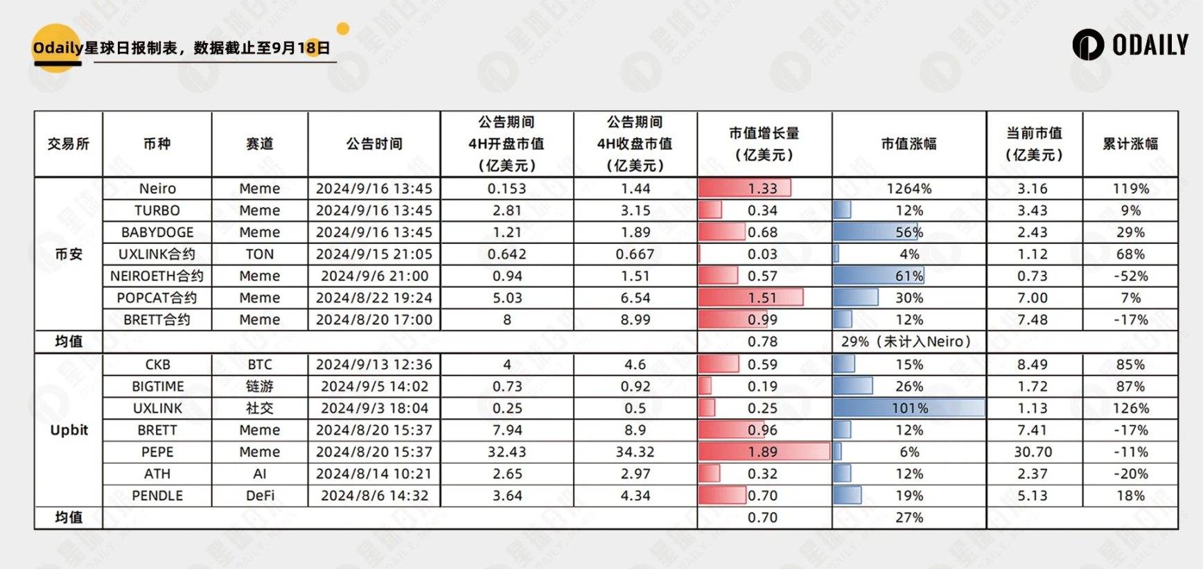 【大算投】解析五大头部交易所上币效应：能推动币价涨多少？涨多久？