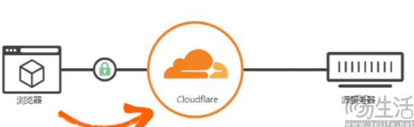 做语料交易平台，Cloudflare要为站长“主持公道”