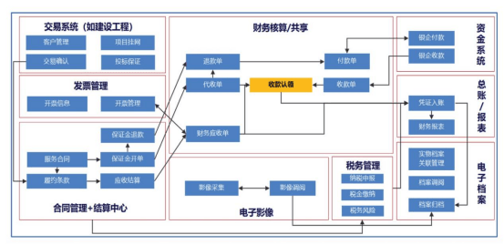 广州交易集团：业财税融合加“数”奔跑 打造国内交易平台新高地