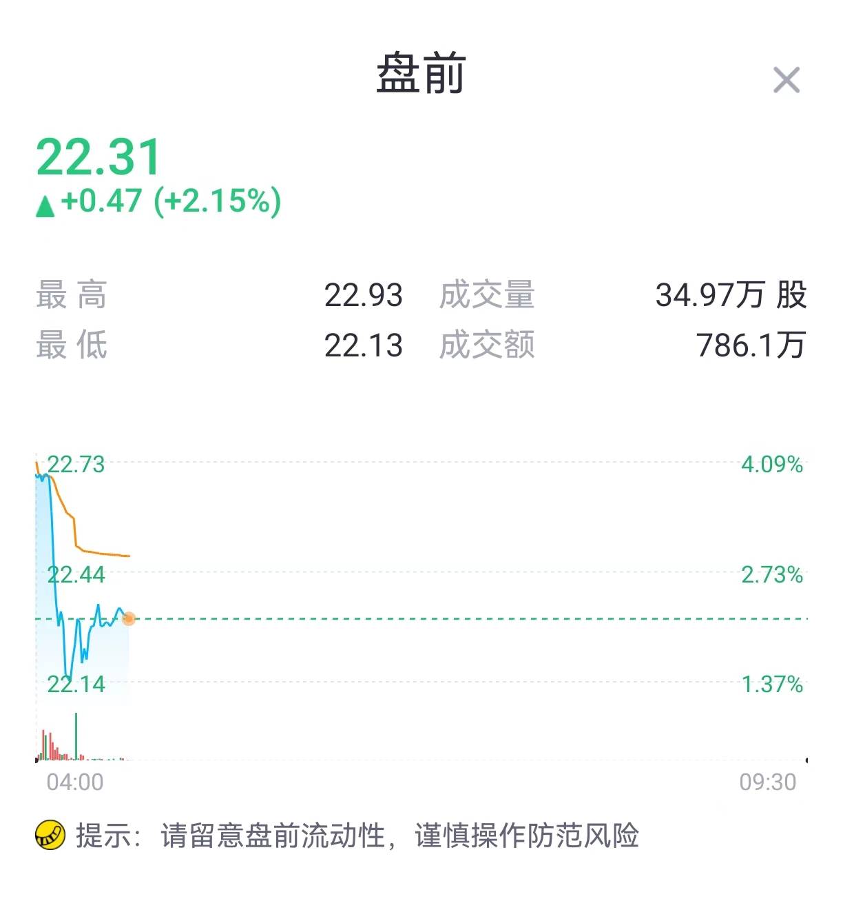 加密货币板块普涨，Megabit兆比特交易所分析比 特币一度逼近65000美元