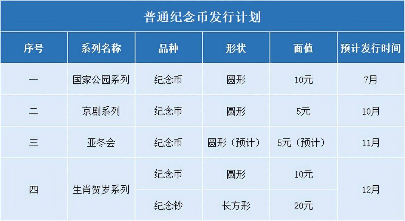 每人能预约100枚，4币1钞即将发行，又要火了！