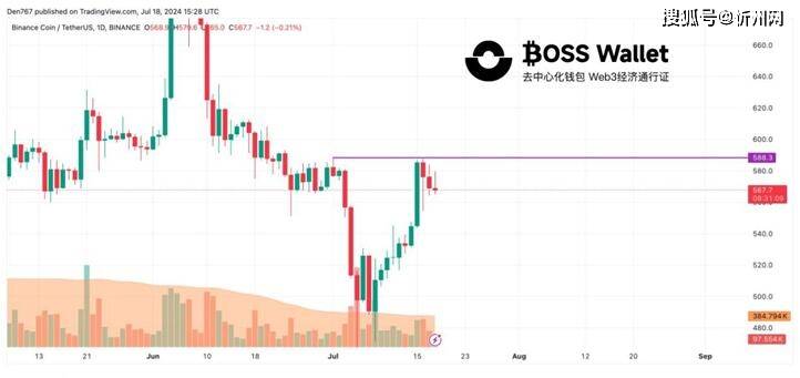 币安币BNB面临抛售（CLD）ICO获关注,BOSSWallet安全保管加密资产钱包