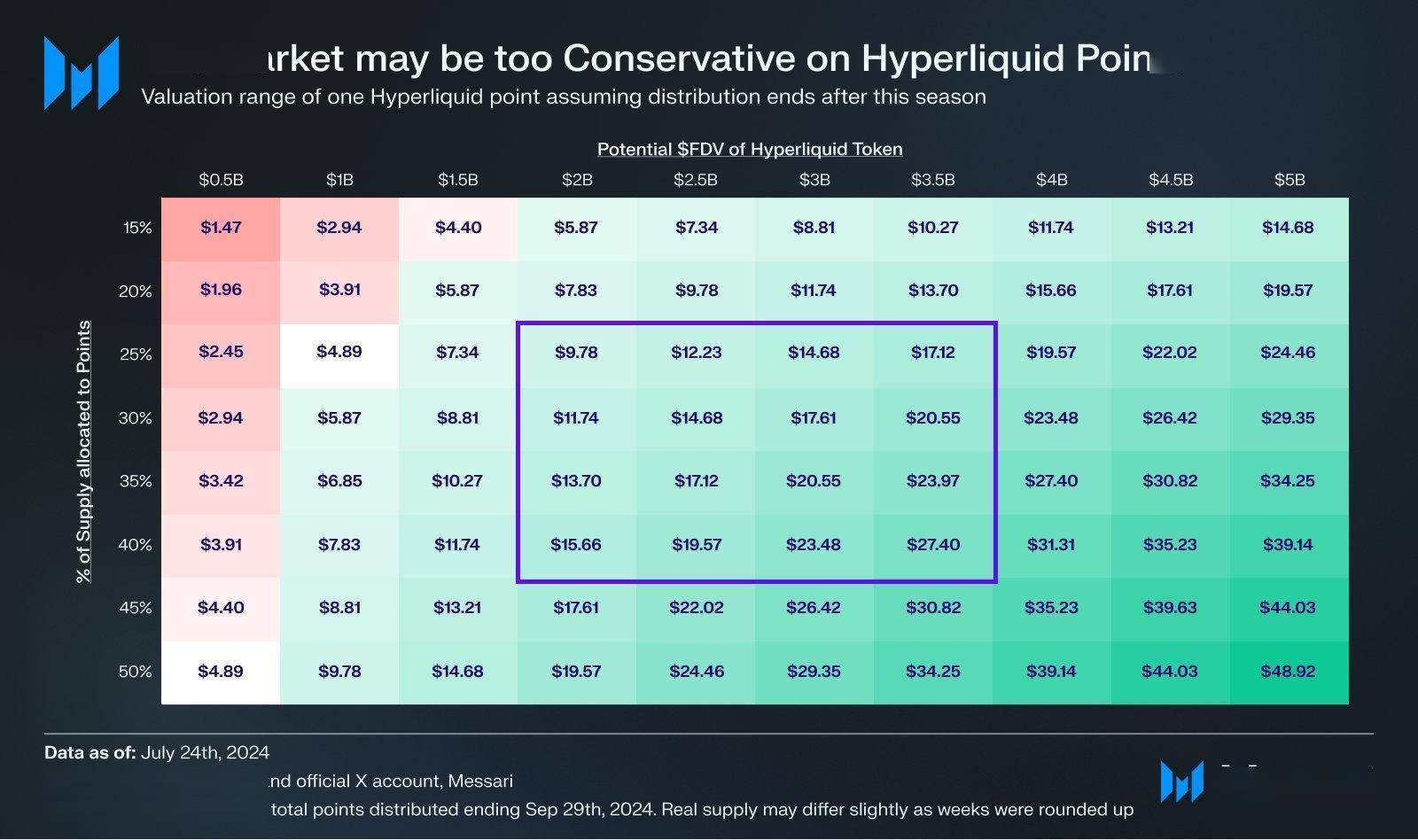 被称为链上币安的Hyperliquid 是什么？