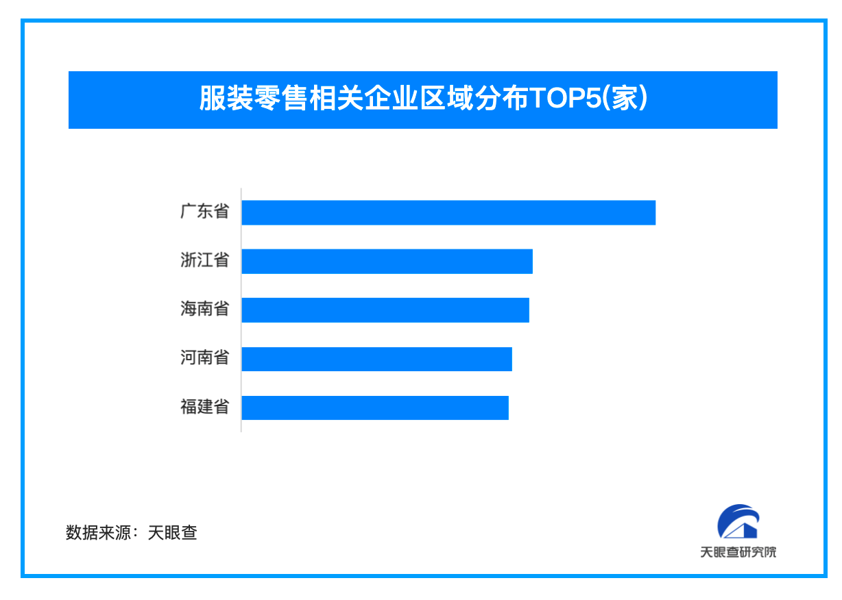 优衣库创始人表态不使用新疆棉 今年390万余家企业杀入服装零售赛道