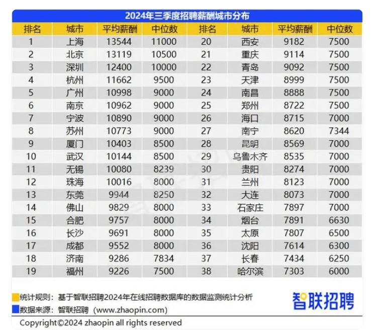 网传“退休金过万元人数超过月薪过万人数”？真相来了