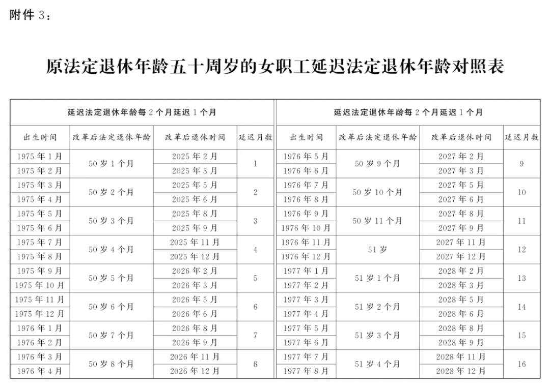 最新! 国家延迟退休文件暨配套5个规定汇总 (2025.1.1实施)