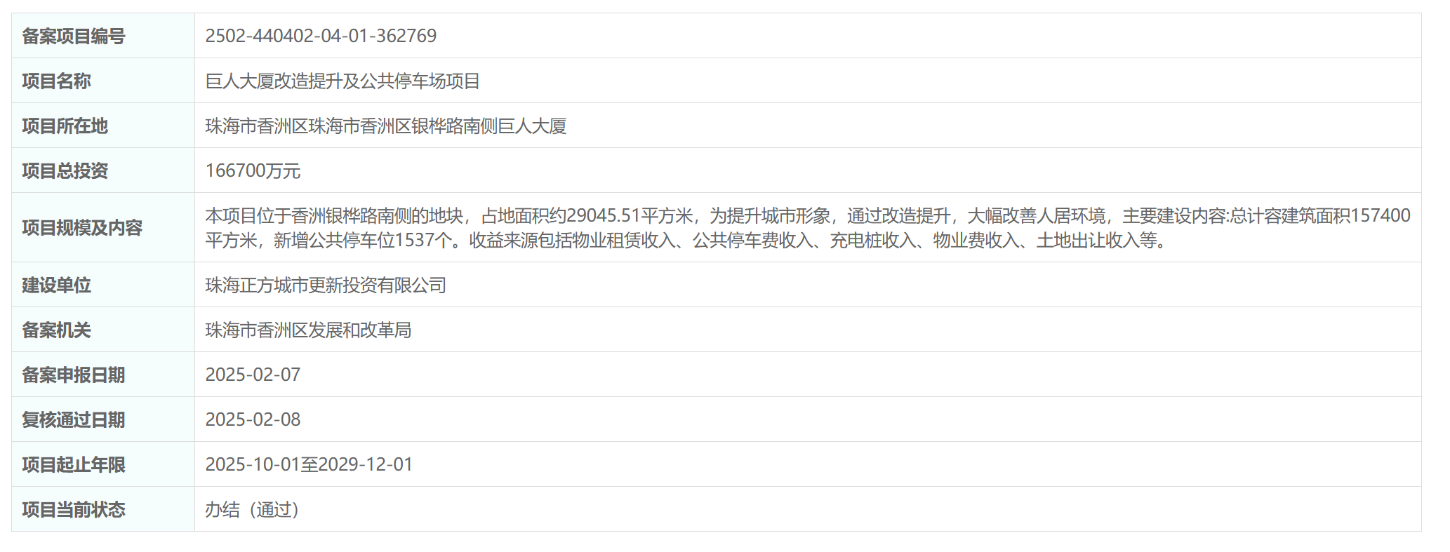 曾属史玉柱的巨人大厦将动工，已烂尾28年，土地使用权仅剩18年