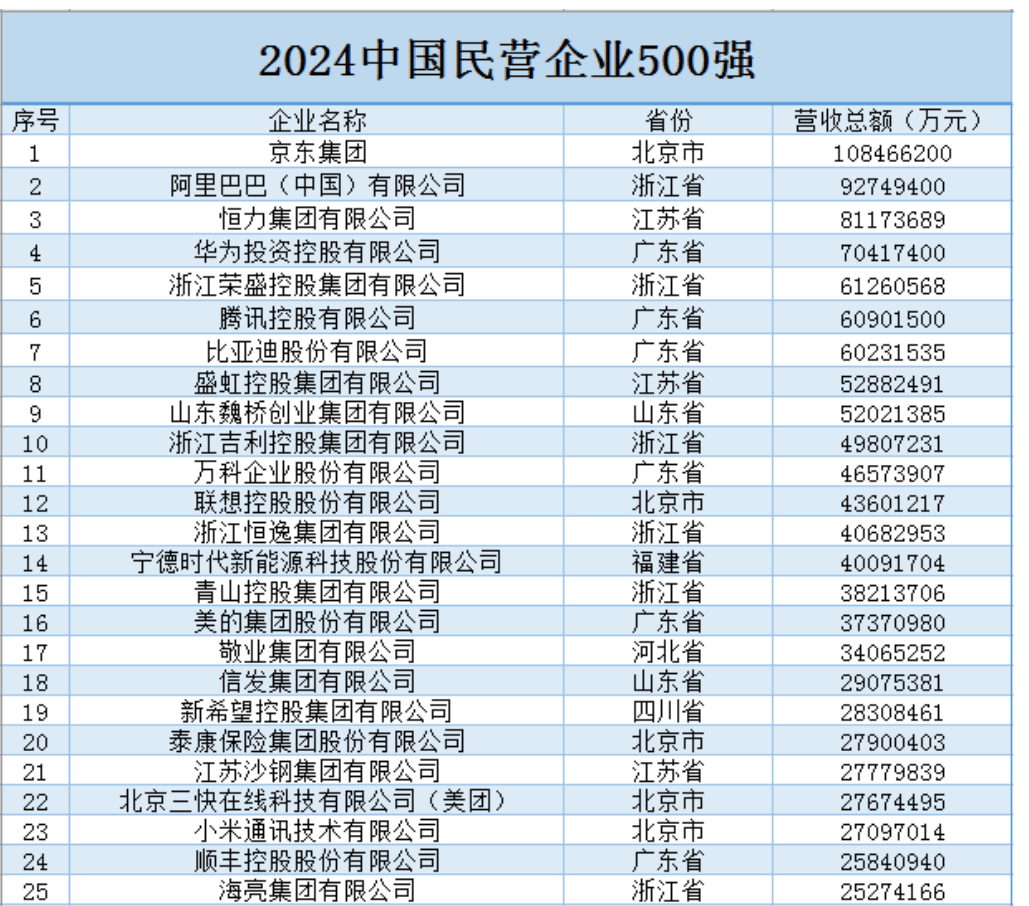 最高层级座谈会，谁晋级，谁缺席了