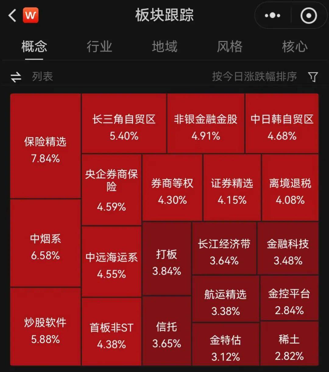 刚刚！A股盘中爆发