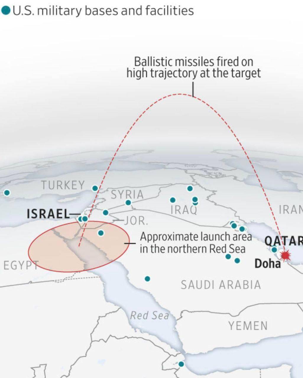 一声巨响，胡塞用导弹证实，卡塔尔被炸是沙特不开火，美军不拦截