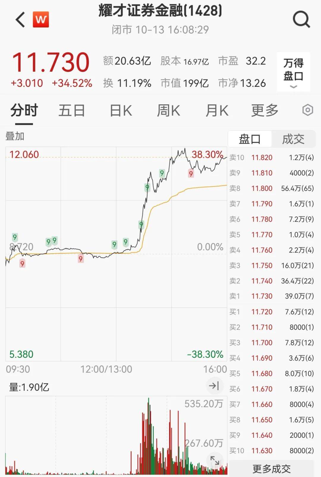SU7爆燃事件拖累小米大跌