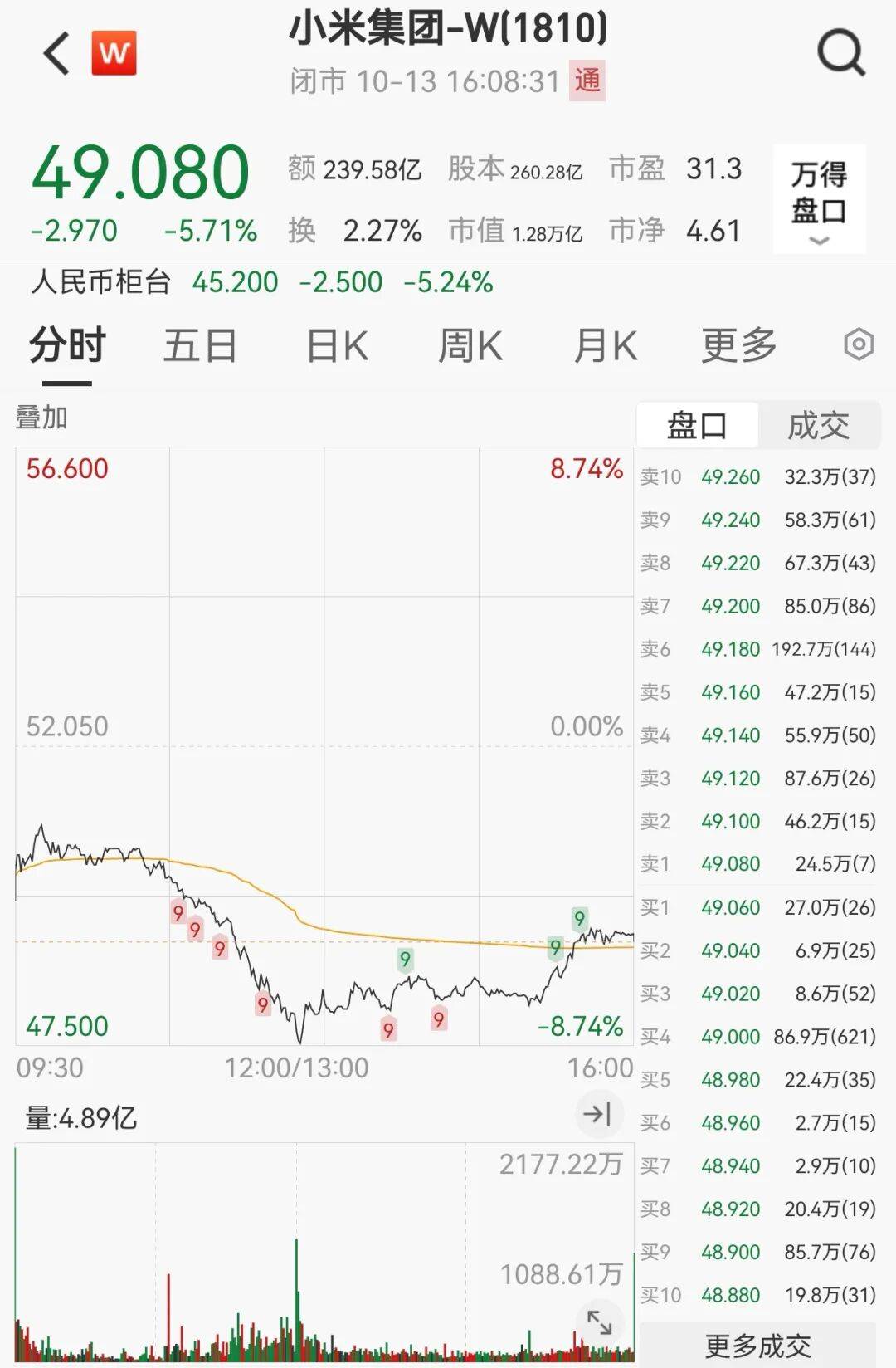 SU7爆燃事件拖累小米大跌
