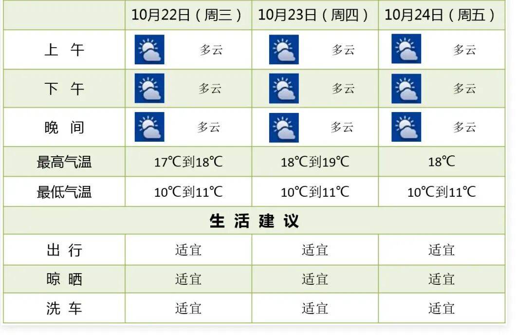 阳光回归!大反转!南京下周最高气温直冲……