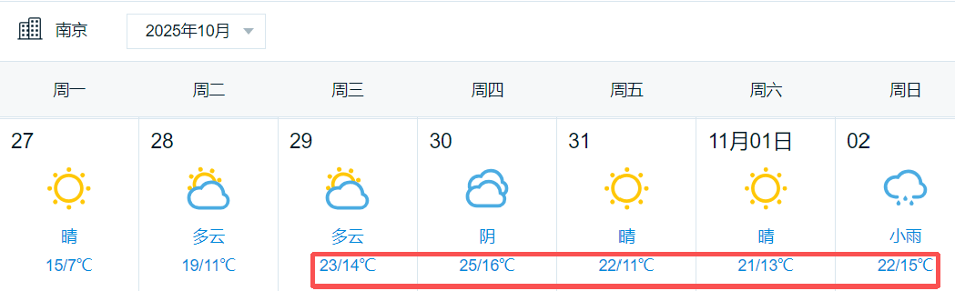 阳光回归!大反转!南京下周最高气温直冲……
