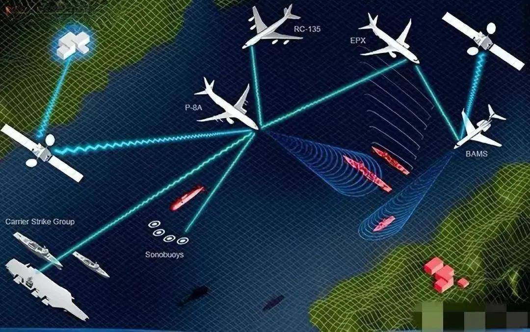 近日曝光！中国用一辆吉普车虚拟10万吨航母，南海戏耍美军侦察机