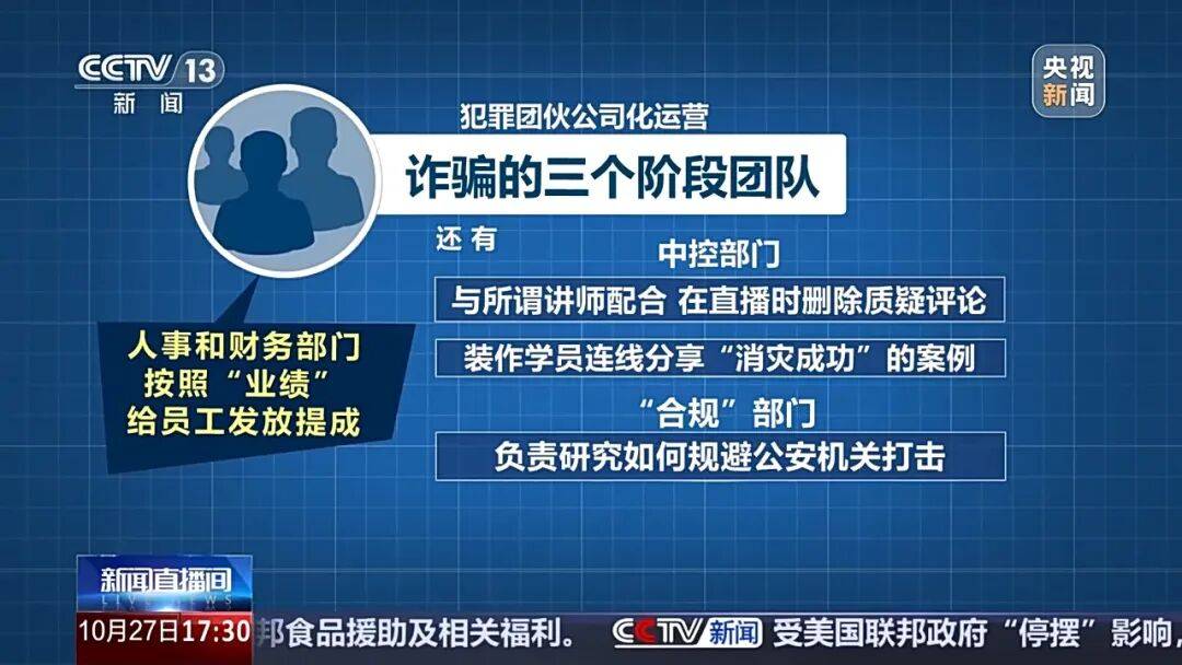 央视曝光“风水大师”诈骗案细节:用AI编话术精准收割,涉案超4600万元,受害人遍布18省份,92名嫌疑人被抓